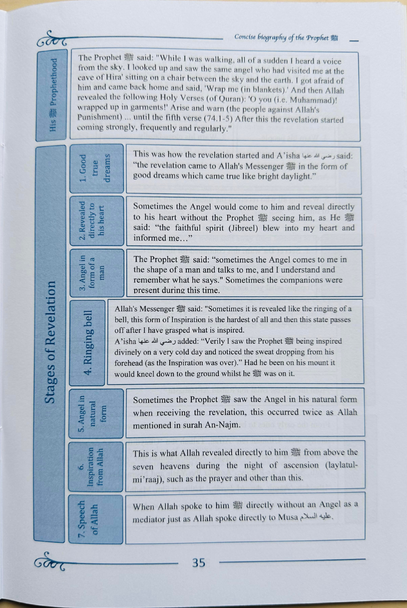 A Concise Biography Of The Prophet ﷺ And His Special Traits (24901)