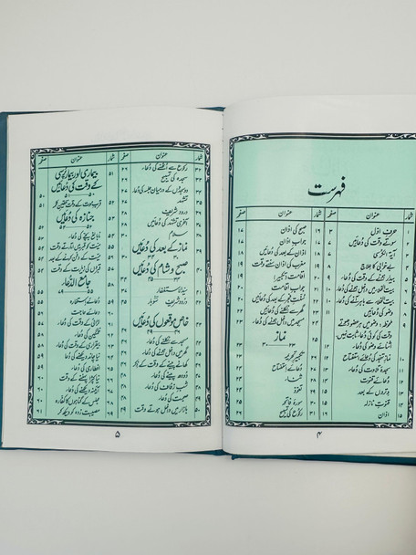 Piyary Rasool(SAW) ki piyari Duaen