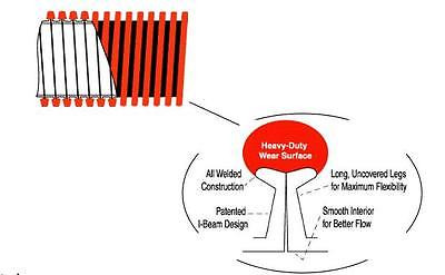 Mr Nozzle 1-1/2" I.D. x 50' Vacuum Hose