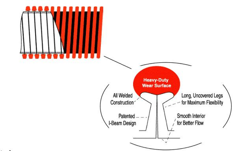 Mr Nozzle 2" I.D. x 15' Vacuum Hose Gray