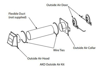 Monessen Outside Combustion Air Kit with Access Door