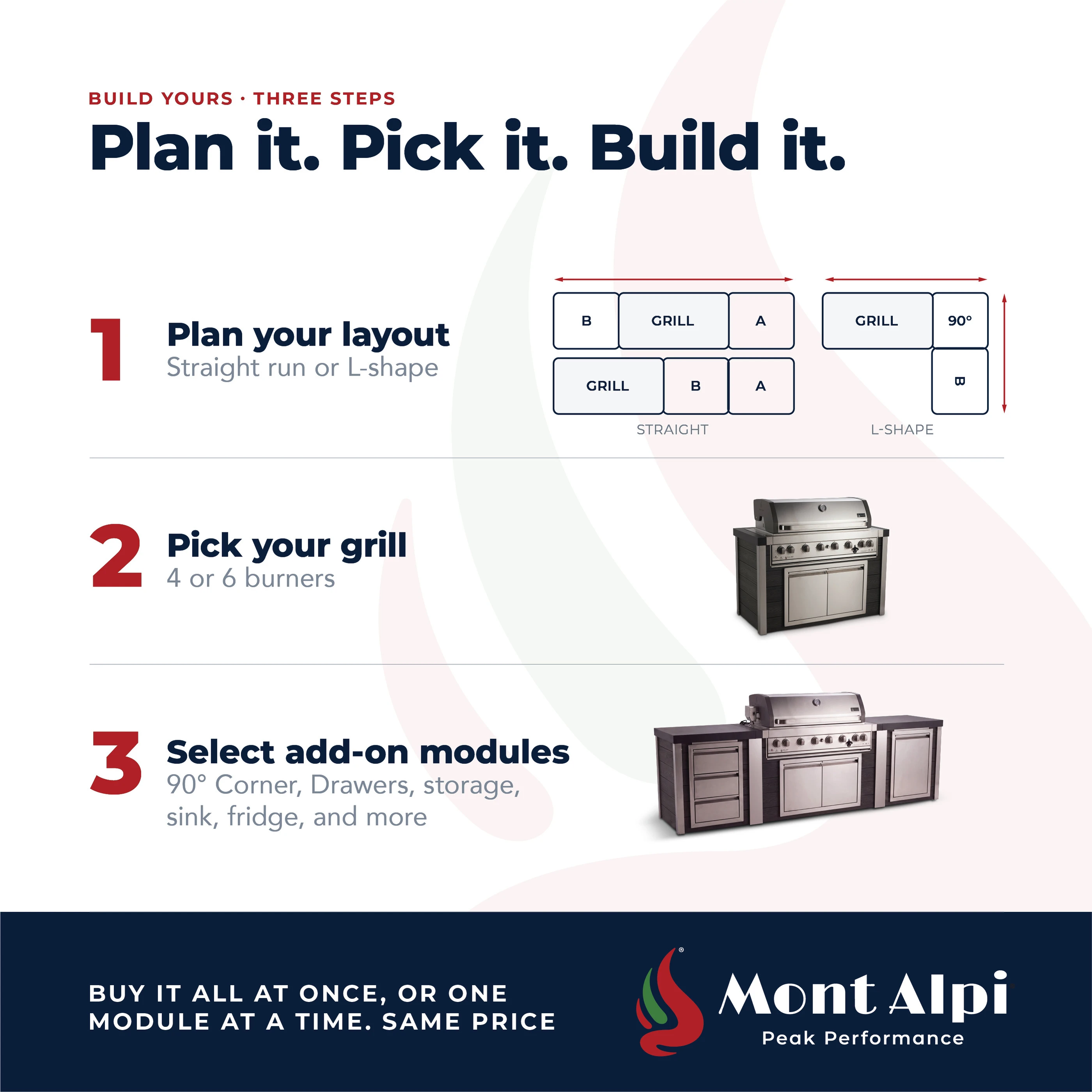 Mont Alpi Elite Series three steps: plan your layout, pick your grill and select modules