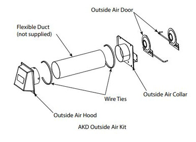 Monessen Outside Combustion Air Kit with Access Door - FireWerks