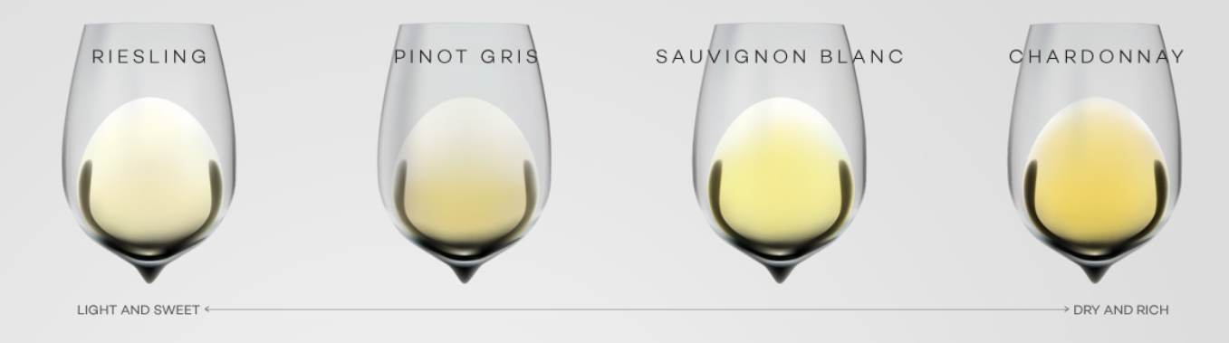 White Wines White Wines