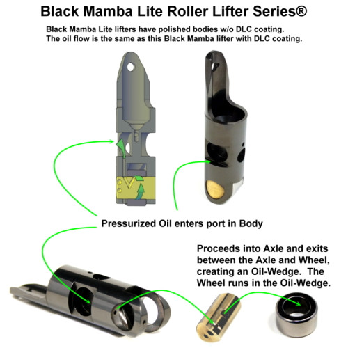 Morel 6177 / Erson Cams RL803 SBC 