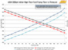 AEM 380LPH High Pressure Fuel Pump -6AN Female Out, -10AN Female In - 50-1005 Datasheet