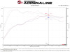 aFe Momentum GT Pro 5R Cold Air Intake System 19-21 Audi Q3 L4-2.0L (t) - 50-70087R Technical Bulletin