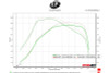 CSF Toyota A90/A91 Supra/ BMW G-Series B58 Charge-Air Cooler Manifold- Black - 8200B Datasheet