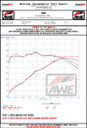 AWE Audi 2019-2023 C8 A6/A7 3.0T Touring Edition Cat-back Exhaust- Turn Downs - 3015-31003 Datasheet