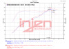 Injen 22-23 Honda Civic Si L4 1.5L Turbo SP Short Ram Intake - Wrinkle Red - SP1586WR Datasheet