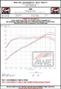 AWE Tuning 22+ Honda Civic Si/Acura Integra Touring Edition Catback Exhaust - Dual Chrome Silver Tip - 3015-32331 Datasheet