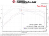 aFe Toyota GR Corolla L3 - 1.3L (T) Scorcher GT Power Module - 77-46013 Technical Bulletin