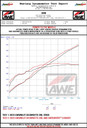 AWE 2023 C8 Corvette Z06 SwitchPath Cat-Back Exhaust - Diamond Black Tips - 3025-43906 Datasheet