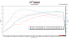 Dyno graph showing stock Civic Type R (FK8) vs Cobb Off the shelf (OTS) Map vs Custom dyno tune by R/T Tuning