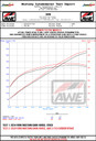 AWE Tuning 24-26 Ford S650 Mustang GT/Dark Horse S-FLO Carbon Intake - 2660-15650 Datasheet