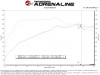 aFe Takeda Momentum Cold Air Intake System w/ Pro DRY S Filter Hyundai Kona 24-26 L4-1.6L (t) - 56-70077D Technical Bulletin