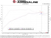 aFe Takeda Momentum Cold Air Intake System w/ Pro 5R Filter Hyundai Kona 24-26 L4-1.6L (t) - 56-70077R Technical Bulletin