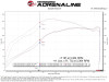 aFe POWER 05-23 Toyota Tacoma L4-2.7L SCORCHER GT MAF Signal Power Module - 77-46018 Technical Bulletin