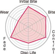 Project Mu 09-10 Evo 10 w/ Brembo CLUB RACER Rear Brake Pads - PCR09R500 Photo - Primary