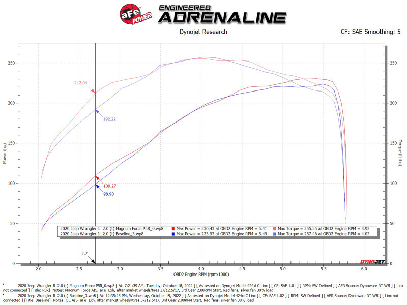 aFe MagnumFORCE Intake Stage-2 Pro Dry 5R Filter 18-23 Jeep Wrangler (JL) L4-2.0L (t) - 54-13079R Technical Bulletin