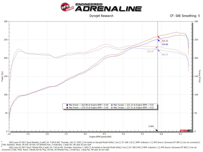 AFE Momentum Intake System W/ Pro Dry S Filter 21-24 Lexus IS300/IS350 V6 3.5L - 56-70061D Technical Bulletin