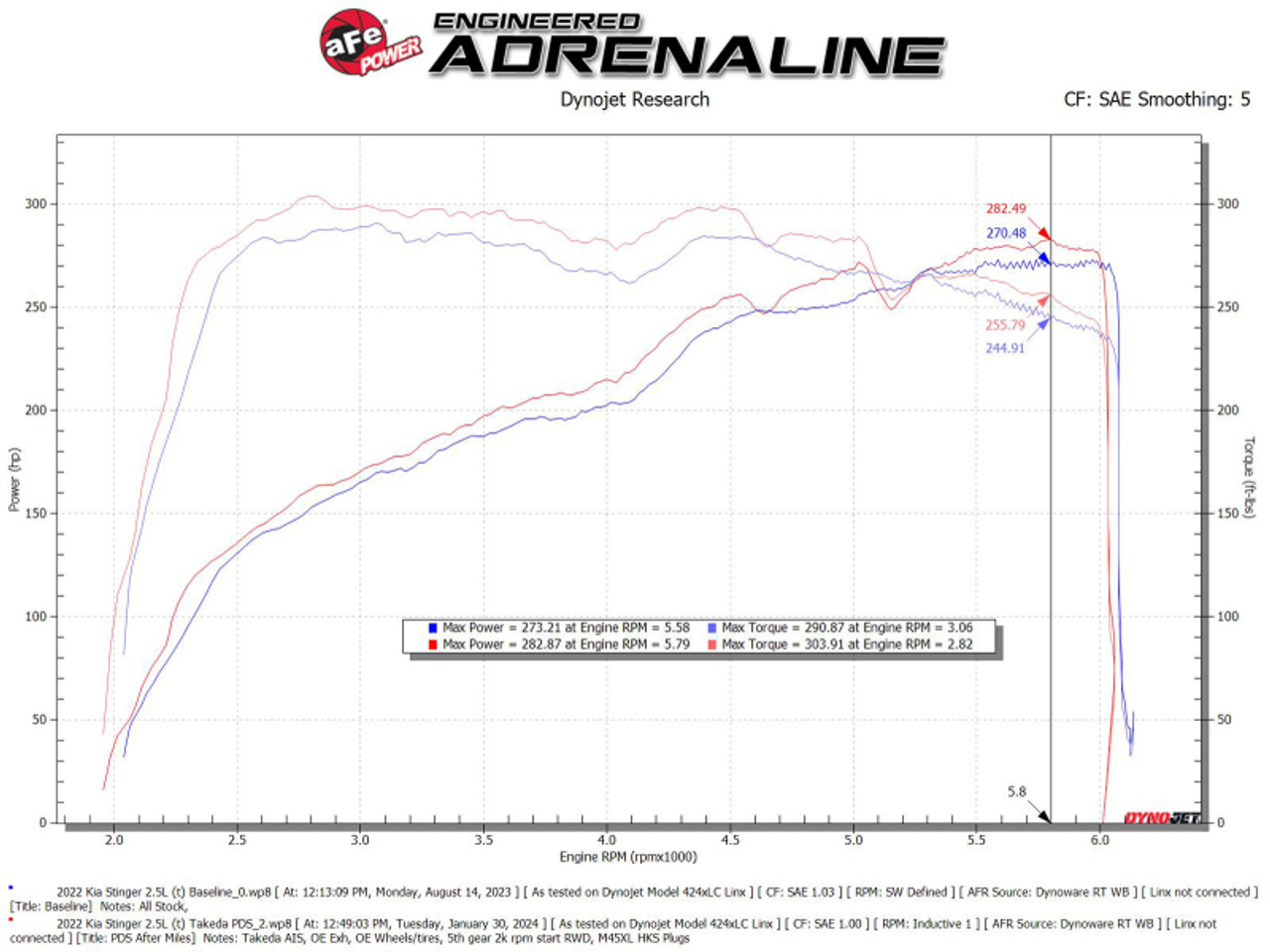 aFe 22-23 Kia Stinger L4 2.5L (t) Takeda Stage-2 Cold Air Intake System w/ Pro DRY S Filter - 56-10060D Technical Bulletin