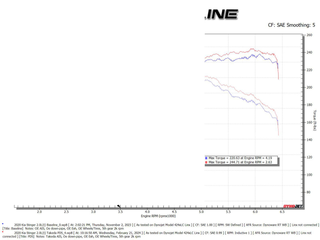 aFe 18-21 Kia Stinger L4 2.0L (t) Takeda Stage-2 Cold Air Intake System w/ Pro DRY S Filter - 56-10055D Technical Bulletin