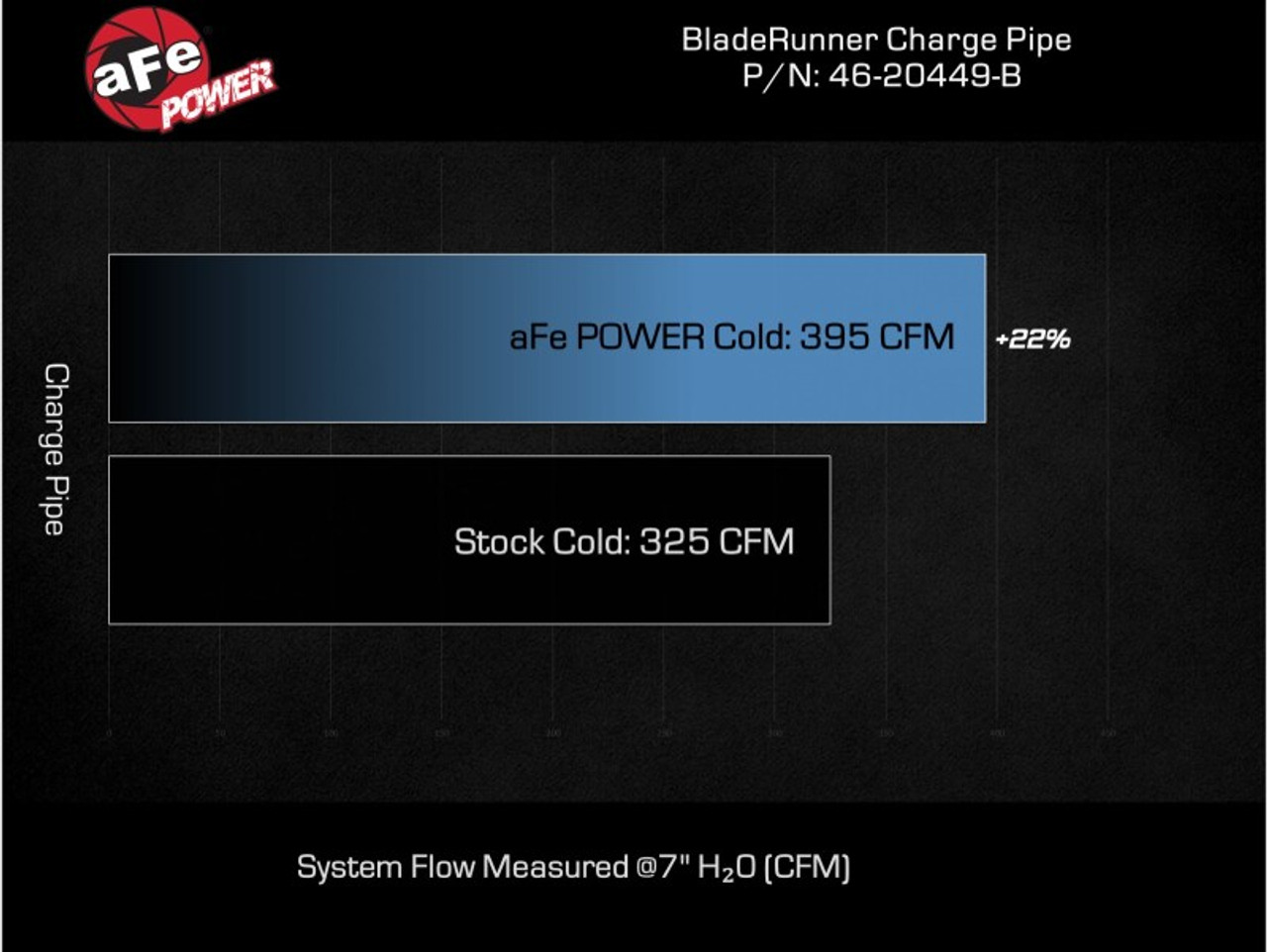 aFe 20-23 GM Diesel Trucks V8 6.6L L5P BladeRunner 3.5in Aluminum Cold Charge Pipe - Black - 46-20449-B Technical Bulletin