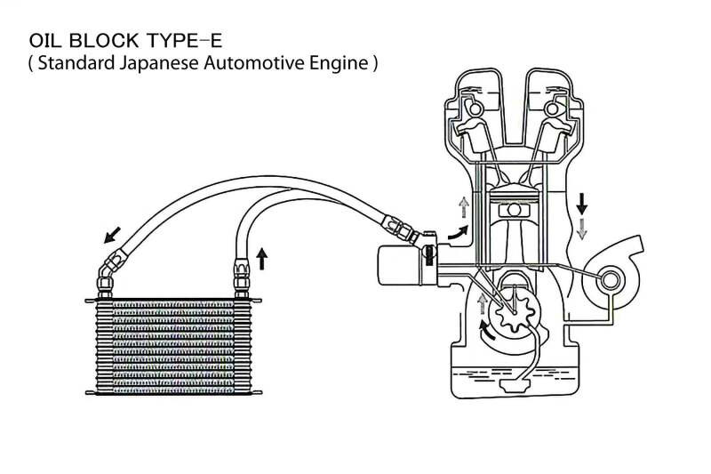 GReddy 10 Row Oil Cooler Kit HA408 EK4 - 12054604 Photo - Close Up
