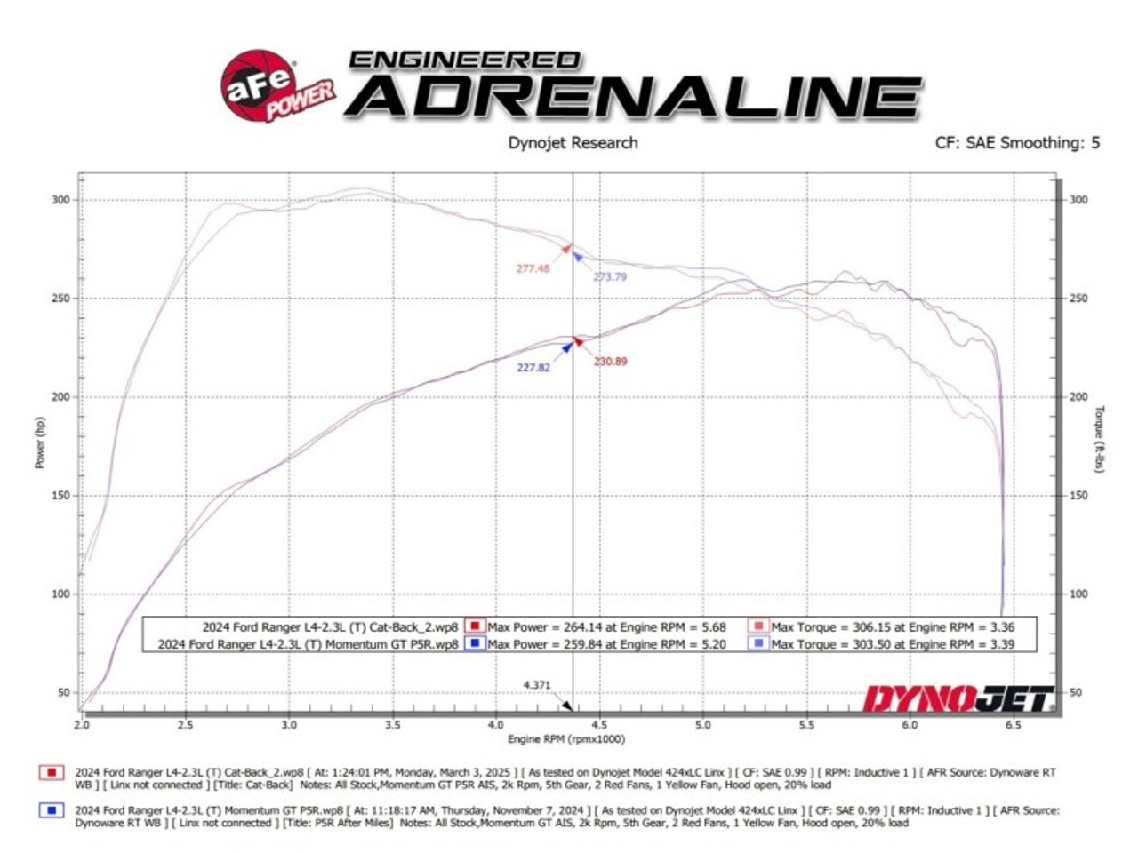 aFe 2024+ Ford Ranger L4-2.3L (t) Rock Basher 2.5in 409SS Cat-Back Exhaust - 49-43150 Technical Bulletin