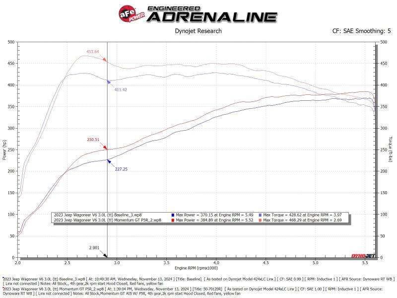 aFe 2025 RAM 1500 L6-3.0L (tt) Momentum GT Cold Air Intake System w/ Pro 5R Filter - 50-70120R Technical Bulletin