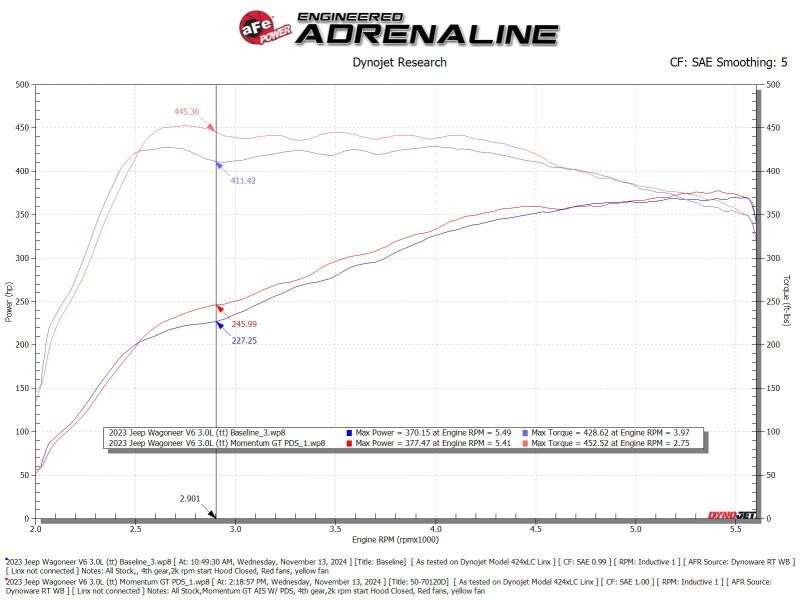 aFe 2025 RAM 1500 L6-3.0L (tt) Momentum GT Pro Dry S Cold Air Intake - 50-70120D Technical Bulletin