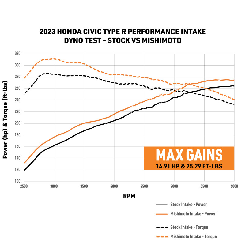 Mishimoto 2023+ Honda Civic Type-R Performance Intake - MMAI-CTR-23 User 1
