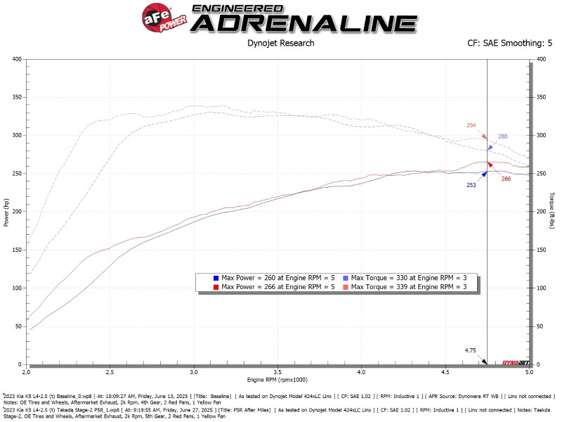 aFe 21-26 Kia K5 GT L4-2.5L (t) Takeda Stage-2 Cold Air Intake System w/ Pro 5R Filter - 56-10073R Technical Bulletin