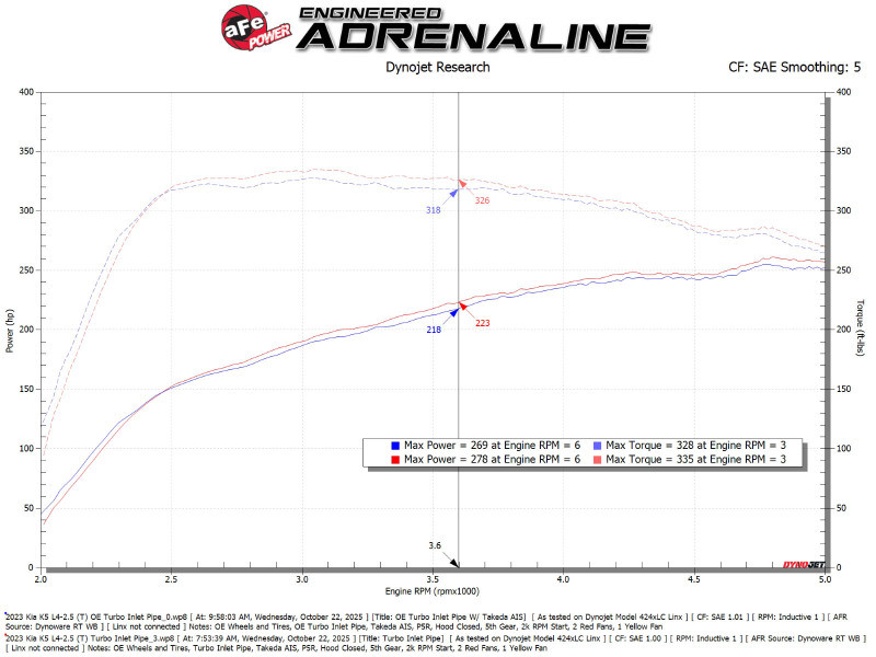 aFe Turboinlet Pipes Fits Takeda Intakes (Use w/ PN 56-70073D/56-70073R/56-10073D/56-10073R) - 55-20004 Technical Bulletin