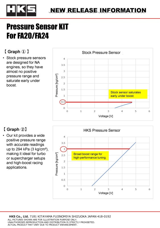 HKS Pressure Sensor KIT for FA20/FA24 - 45999-AT001 Photo - Close Up