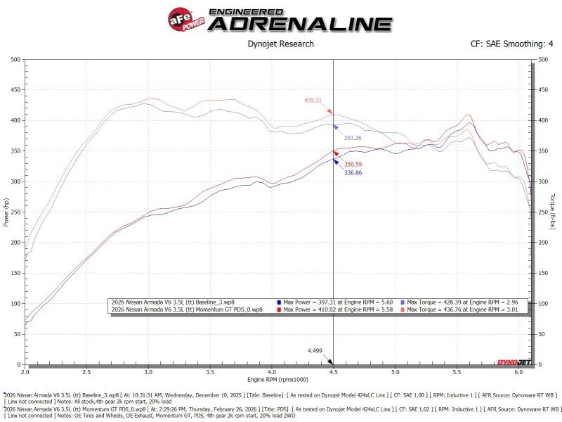 aFe Momentum GT Pro Dry S Cold Air Intake 2025+ Nissan Patrol/Armada V6-3.5L (tt) - Red - 50-70130DR Technical Bulletin