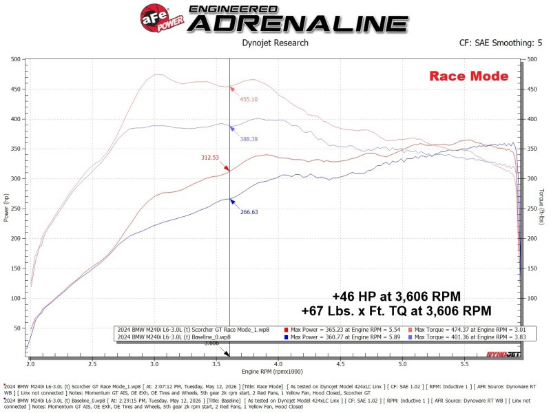 AFE SCORCHER GT Power Module for various BMW 16-24 L6-3.0L (t) B58 Models - 77-46327 Technical Bulletin