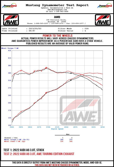 AWE Audi 2019-2023 C8 A6/A7 3.0T Touring Edition Cat-back Exhaust- Turn Downs - 3015-31003 Datasheet