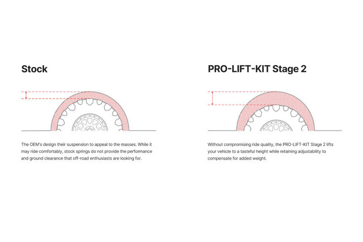 Eibach 24-25 Ford Ranger 4WD Stage 2 Pro-Truck Lift Kit - E86-35-062-03-22 Illustration Guide
