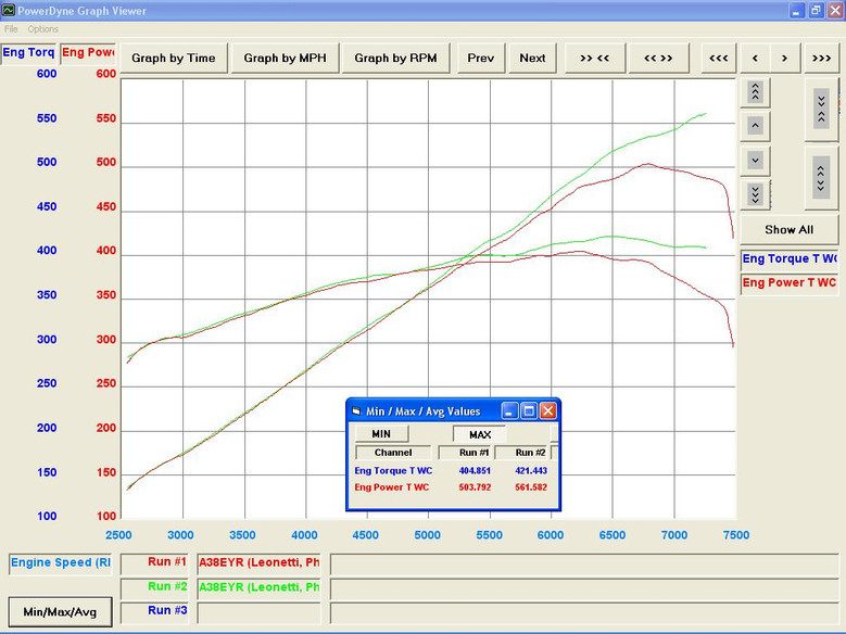 Stillen Supercharged Q50 tuned with Ecutek