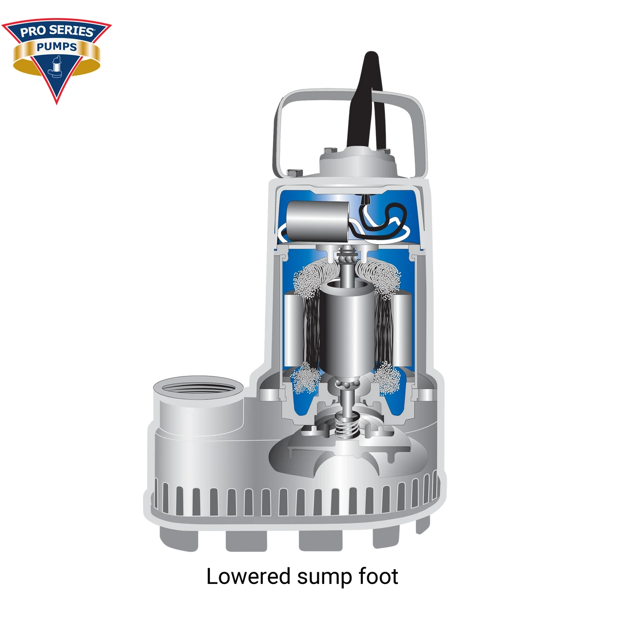 SCF33 1/3 HP Sump Pump - Convertible Base
