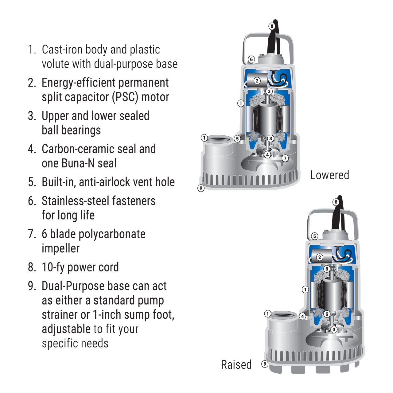 SCF33 1/3 HP Sump Pump - Convertible Base