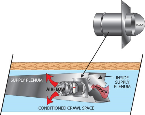 Self-Balancing CrawlSpace Control Valve