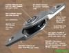 Safe-Xtract Pulley Block design features.