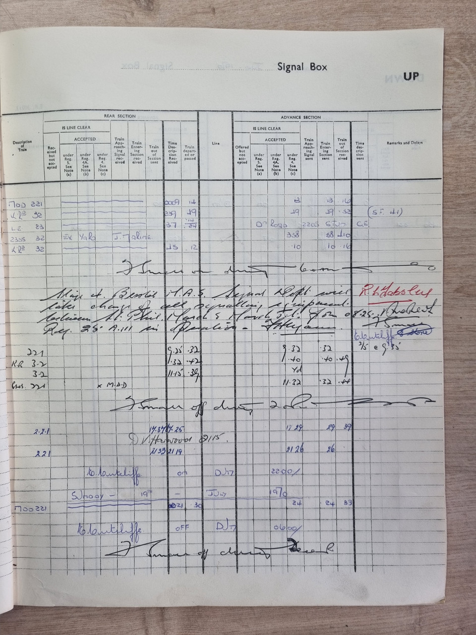 VT  5447 THE LAST SIGNAL BOX TRAIN REGISTER FROM BRISTOL ST PHILIPS MARSH DATED  JUNE 2nd 1970