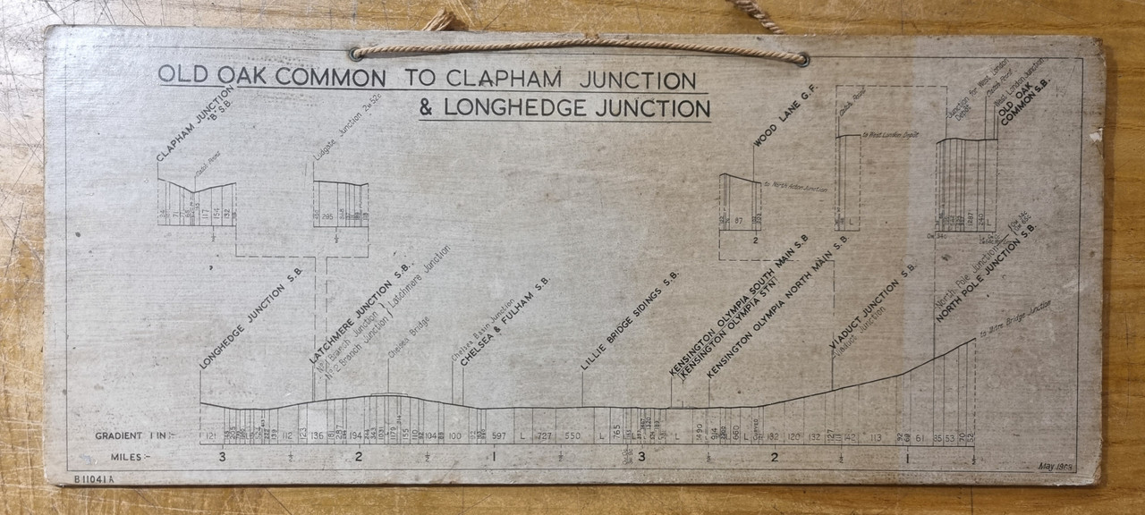 RA 6720A  SIGNAL BOX GRADIENT CHART OLD OAK COMMON TO CLAPHAM JUNCTION
