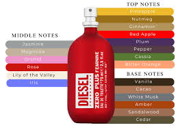 DIESEL ZERO PLUS 2.5 EDT (M)