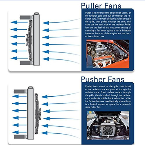 12" Slim Radiator Fan