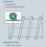 Master-Clip PTFE-FG-SS Hose